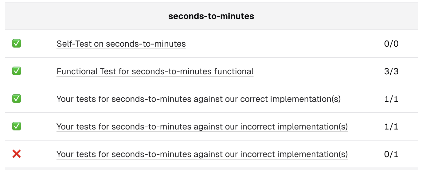 Example of test grading